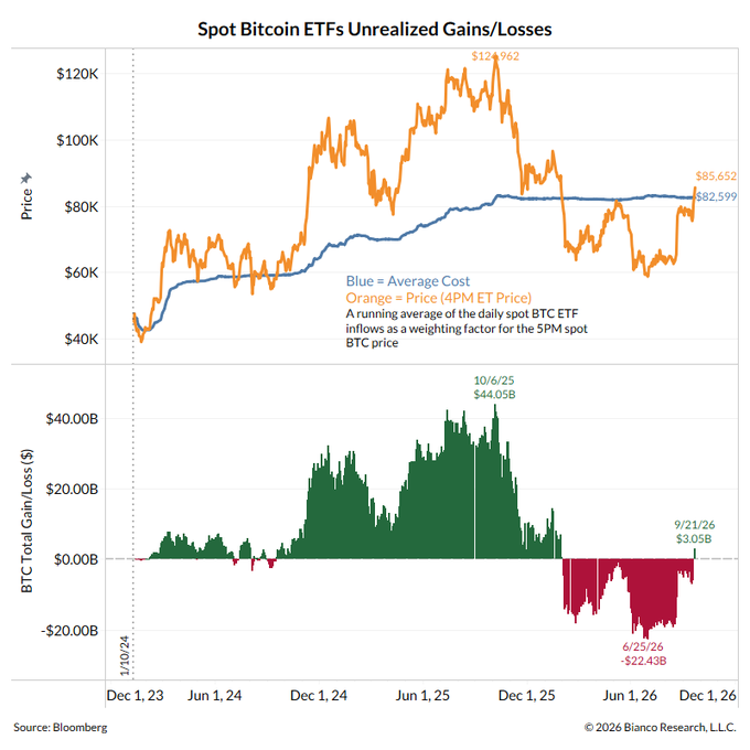 Btc Etf Flows