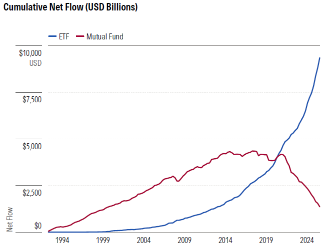 Cumulative Flows