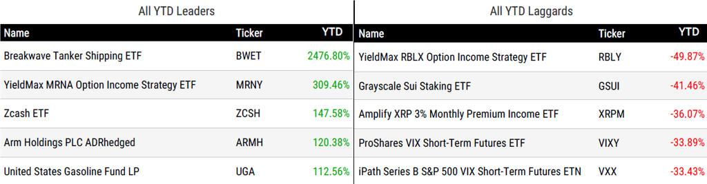 Ytd Perform 090426