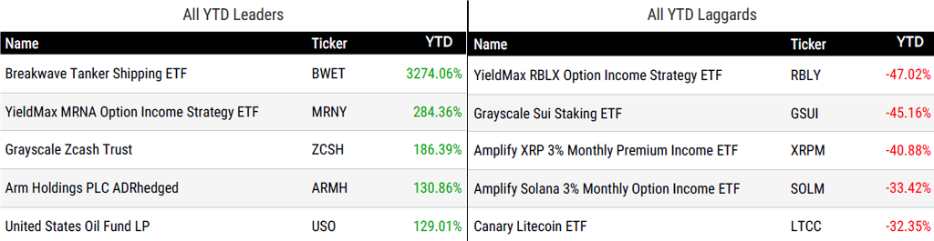 Ytd Perform 091126