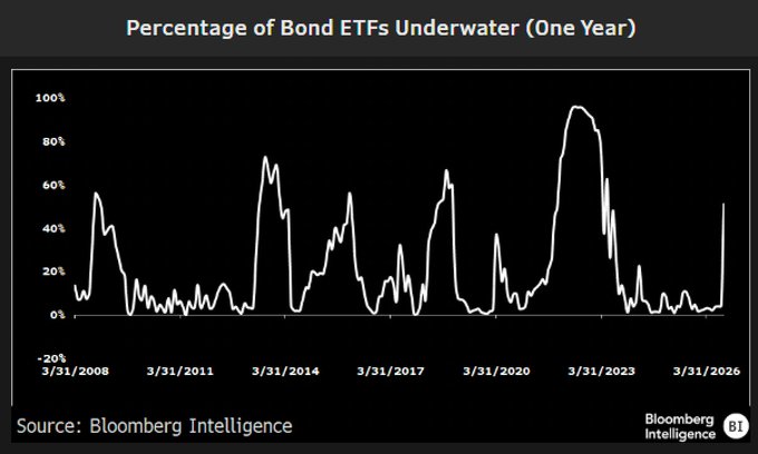 Bond Etfs