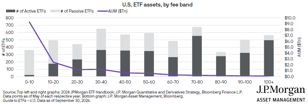 Jpm Fees