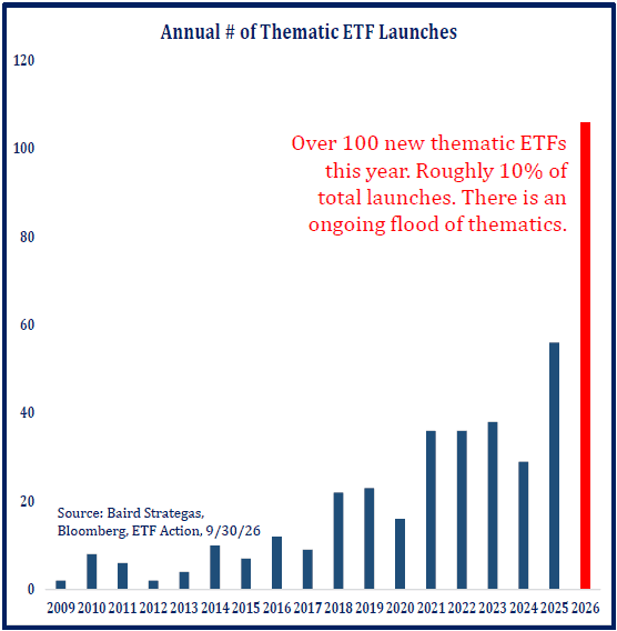 Thematic Etfs