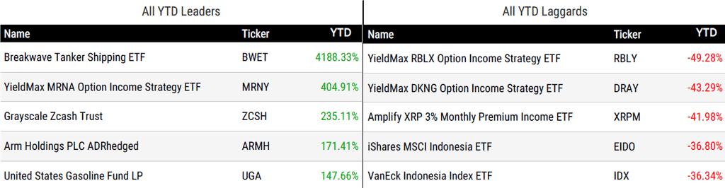 Ytd Perform 100226