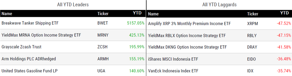 Ytd Perform 100926