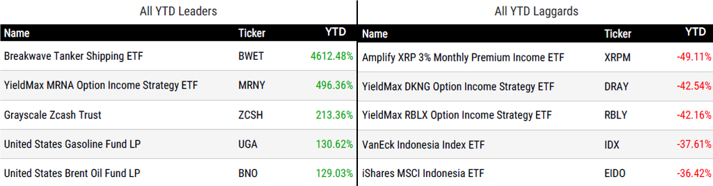 Ytd Perform 101626